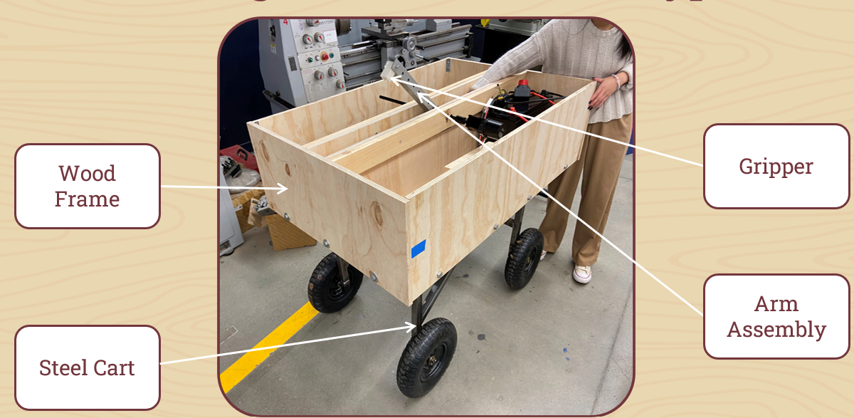 Full Prototype Assembly